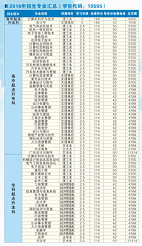 桂林电子科技大学2016年成人高考招生简章