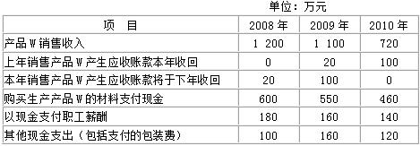 2016中级会计师《会计实务》每日一练：会计分录(5.27)