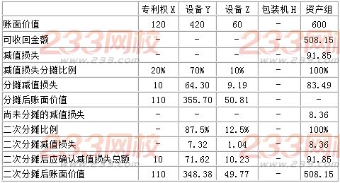 2016中级会计师《会计实务》每日一练：会计分录(5.27)