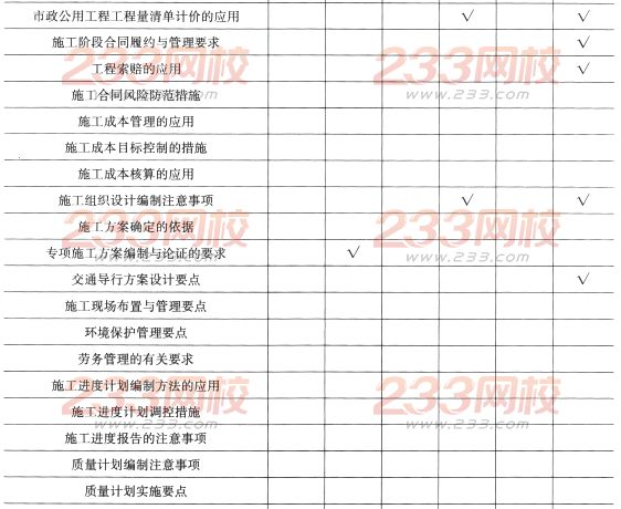 一级建造师《市政工程》第二章历年考点分布