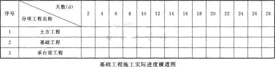 2016年一级建造师《建筑工程》每周练习题(5月第1周)