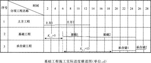 2016年一级建造师《建筑工程》每周练习题(5月第1周)