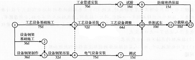 2016年一级建造师《机电工程》每周练习题(5月第1周)