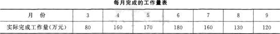 2016年一级建造师《建筑工程》每周练习题(5月第1周)