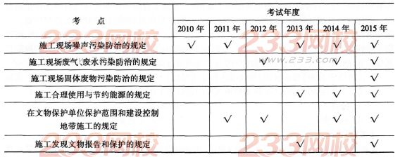 一级建造师《工程法规》第五章历年考点分布