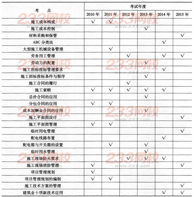 一级建造师《建筑工程》第二章历年考点分布