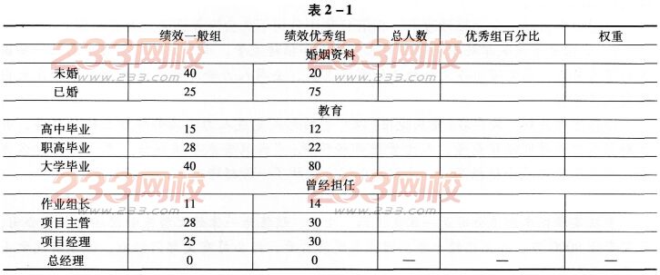 2016年人力资源管理师四级考试临考习题精炼(1)