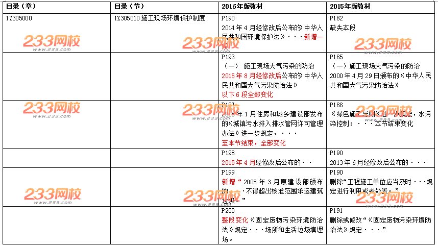 2016年一级建造师《工程法规》新旧教材变化对比