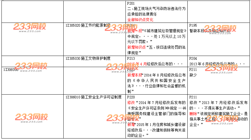 2016年一级建造师《工程法规》新旧教材变化对比