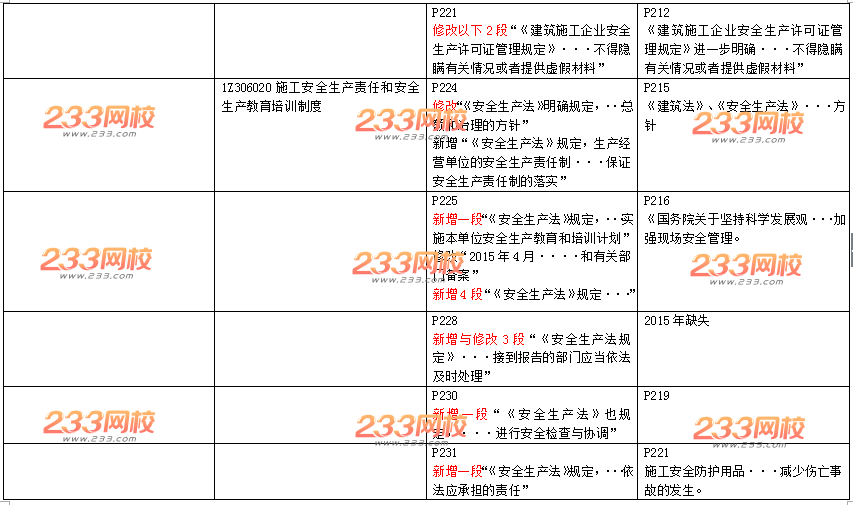 2016年一级建造师《工程法规》新旧教材变化对比