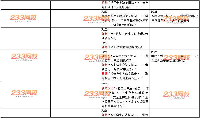 2016年一级建造师《工程法规》新旧教材变化对比