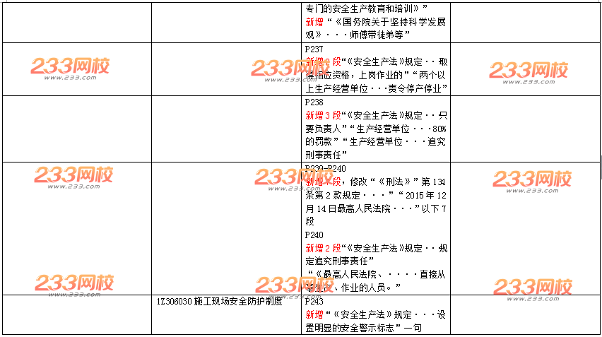 2016年一级建造师《工程法规》新旧教材变化对比