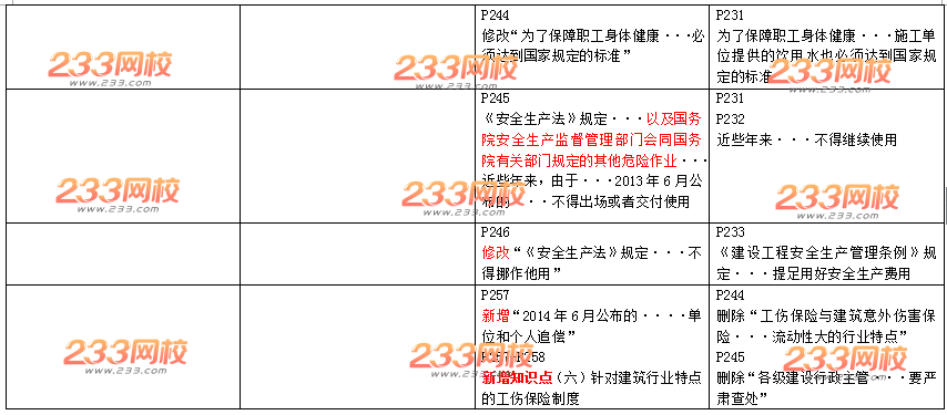 2016年一级建造师《工程法规》新旧教材变化对比