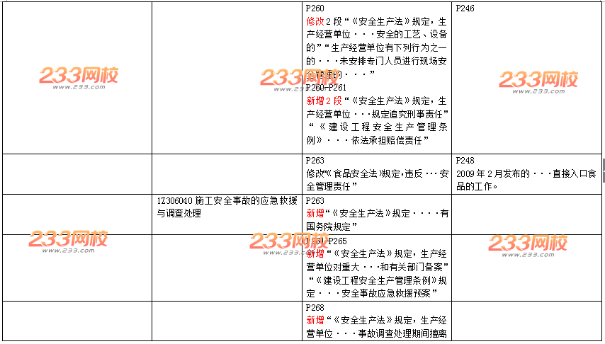 2016年一级建造师《工程法规》新旧教材变化对比