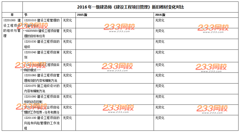 2016年一级建造师《项目管理》新旧教材变化对比