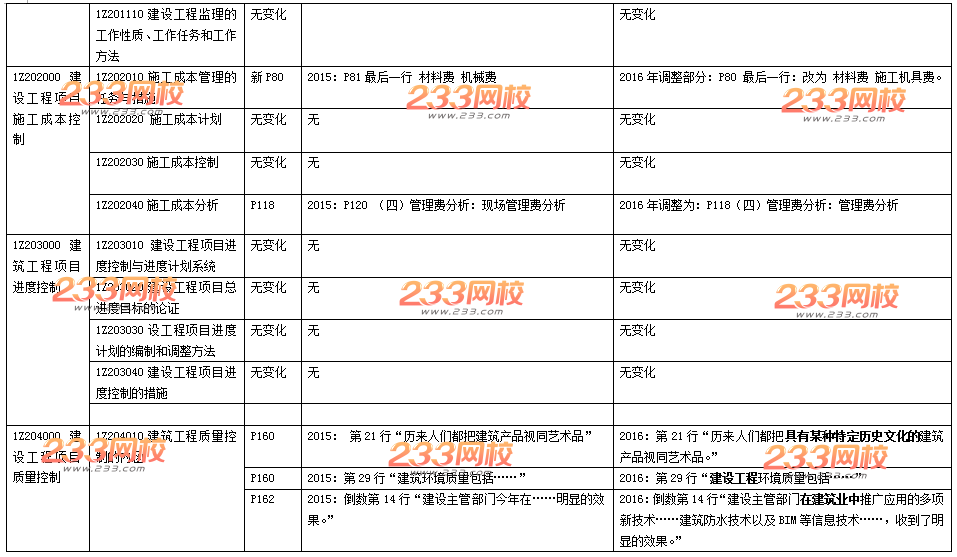 2016年一级建造师《项目管理》新旧教材变化对比