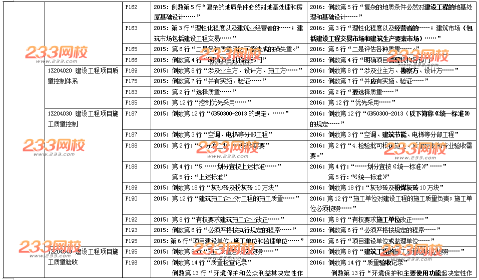 2016年一级建造师《项目管理》新旧教材变化对比