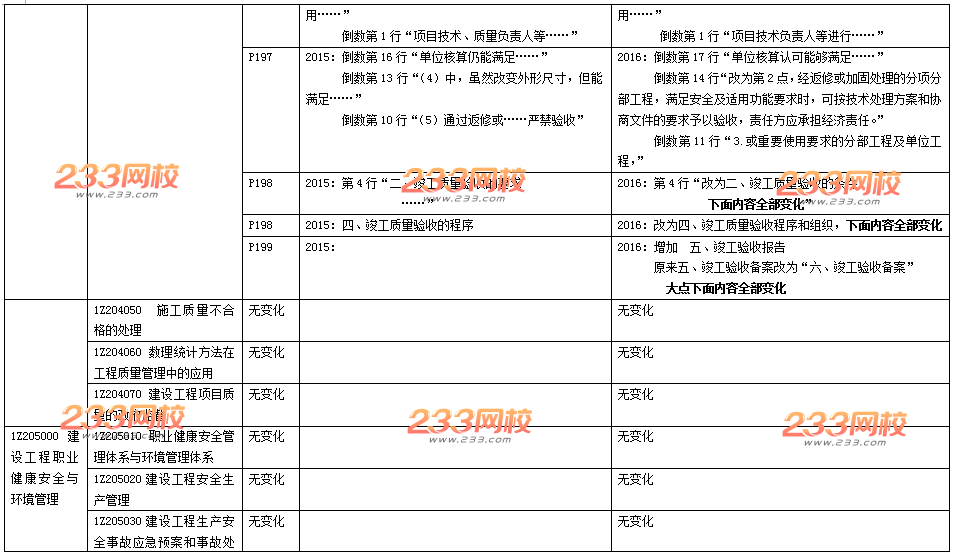 2016年一级建造师《项目管理》新旧教材变化对比