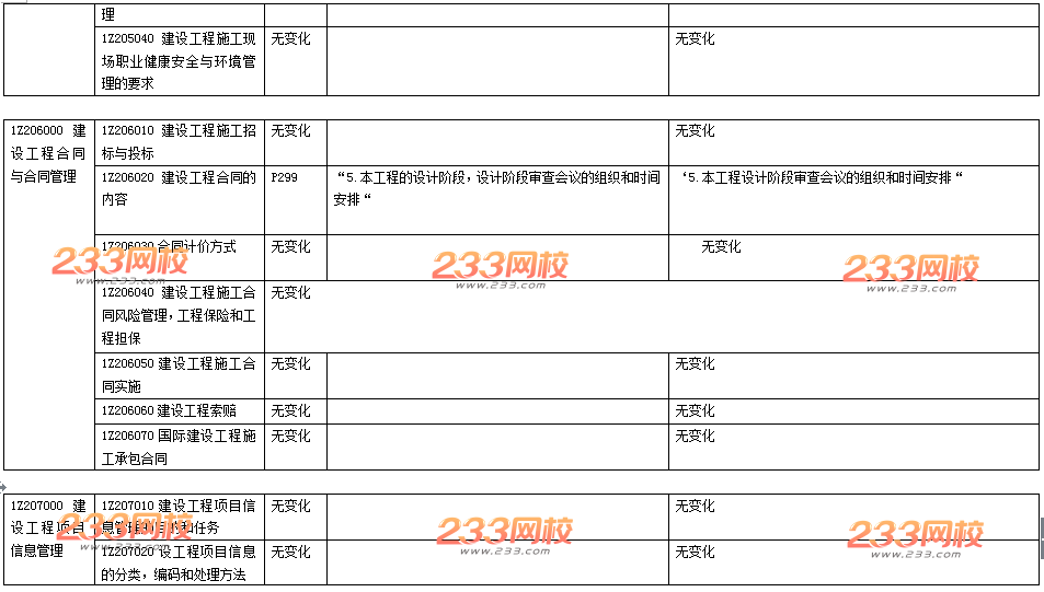 2016年一级建造师《项目管理》新旧教材变化对比