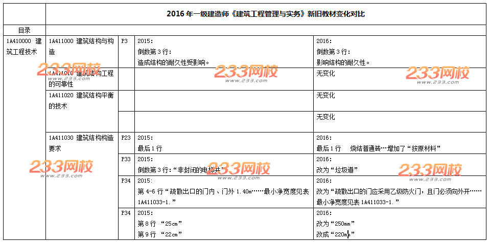 2016年一级建造师《建筑工程》新旧教材变化对比