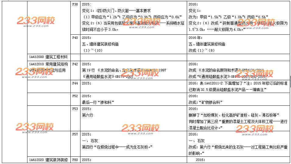 2016年一级建造师《建筑工程》新旧教材变化对比