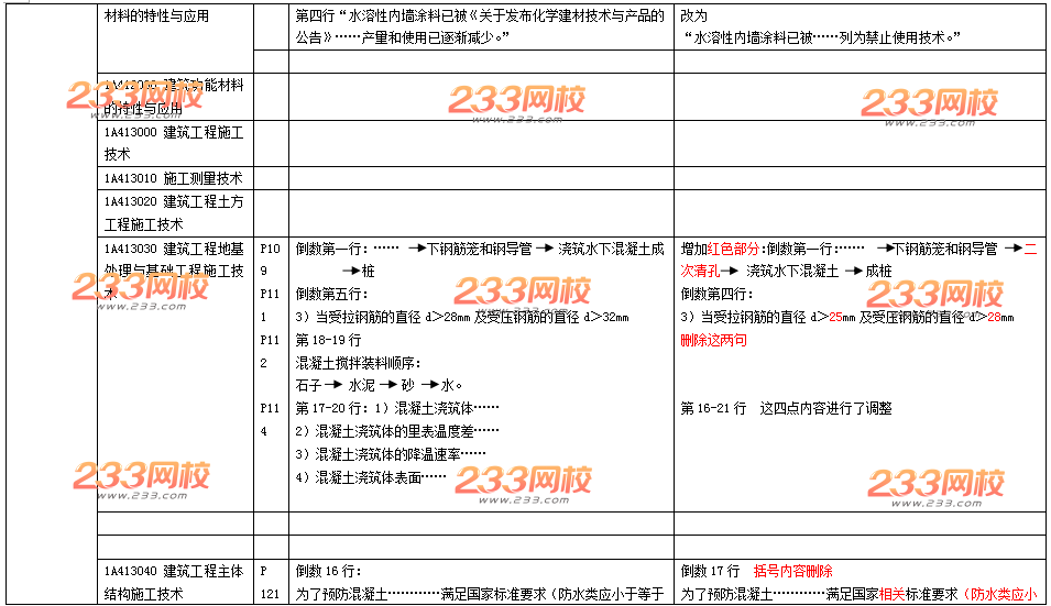 2016年一级建造师《建筑工程》新旧教材变化对比