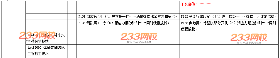 2016年一级建造师《建筑工程》新旧教材变化对比