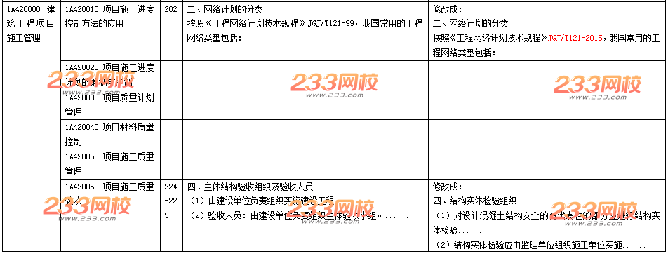 2016年一级建造师《建筑工程》新旧教材变化对比