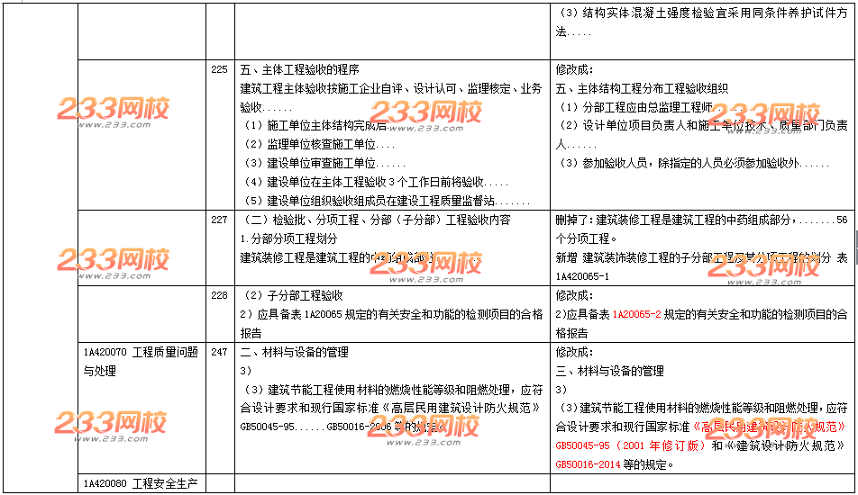 2016年一级建造师《建筑工程》新旧教材变化对比