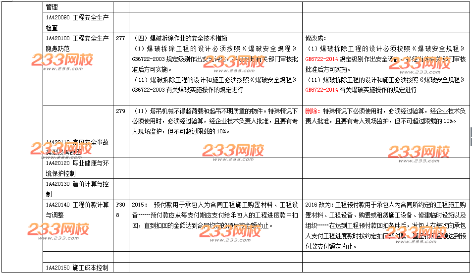 2016年一级建造师《建筑工程》新旧教材变化对比