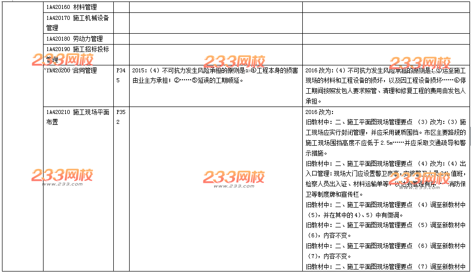 2016年一级建造师《建筑工程》新旧教材变化对比