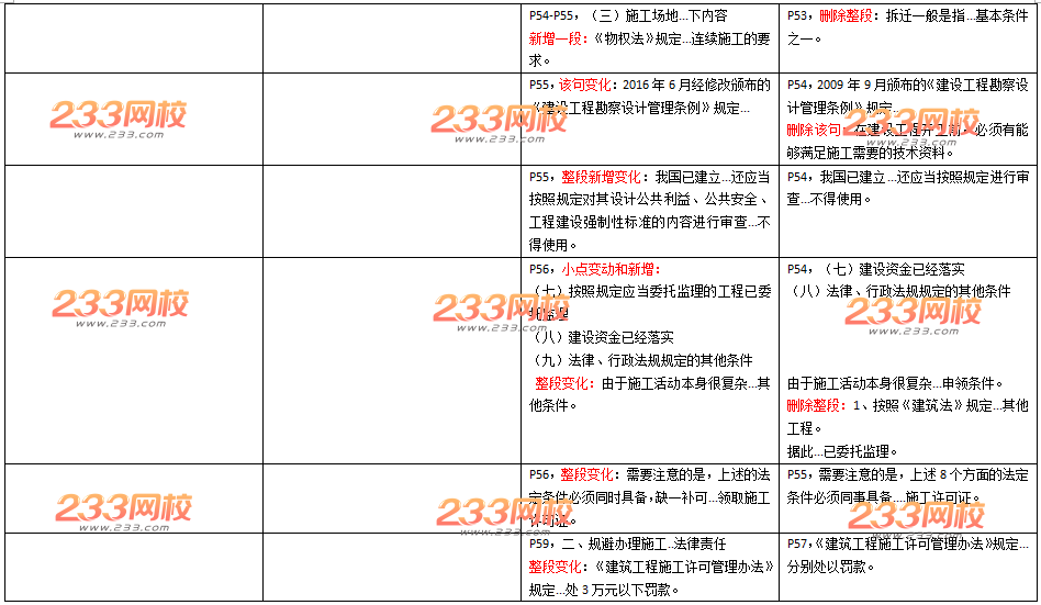 2016年一级建造师《工程法规》新旧教材变化对比