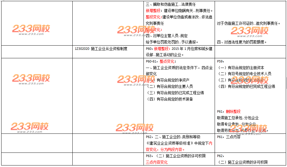 2016年一级建造师《工程法规》新旧教材变化对比