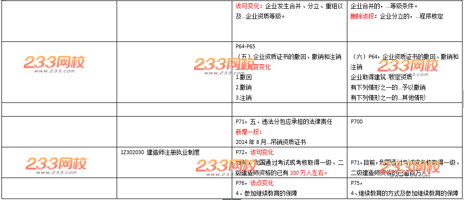 2016年一级建造师《工程法规》新旧教材变化对比