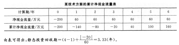 2016年一级建造师《工程经济》每周练习题(5月第2周)