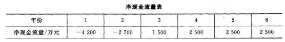 2016年一级建造师《工程经济》每周练习题(5月第2周)