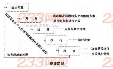 2016年一级建造师《项目管理》每周练习题(5月第2周)