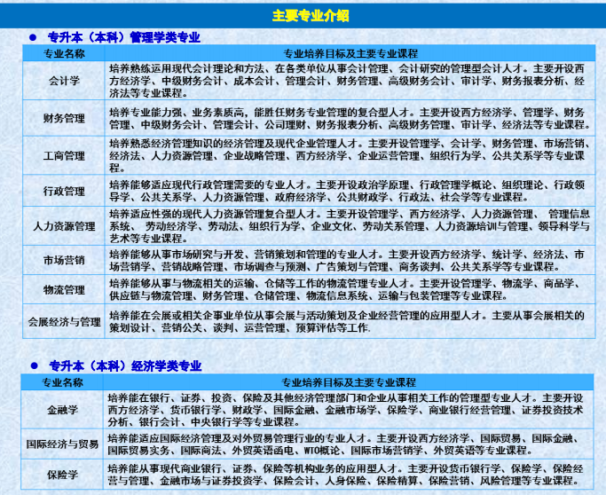 新疆财经大学2016年成人高考招生简章