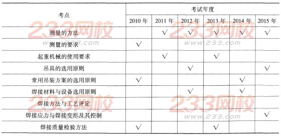 一级建造师《机电工程》第一章历年考点分布(2)