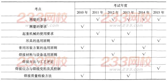 一级建造师《机电工程》第一章历年考点分布(2)