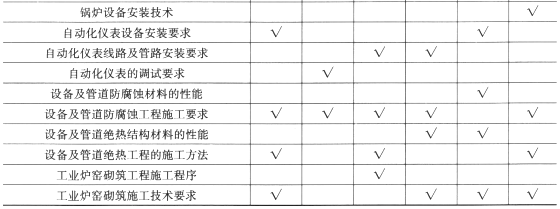 一级建造师《机电工程》第一章历年考点分布(3)