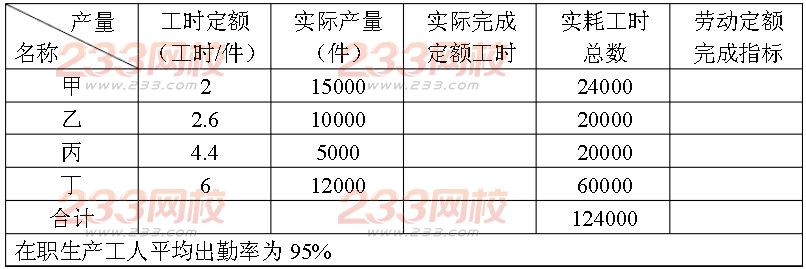 2015年11月人力资源管理师三级专业技能考试