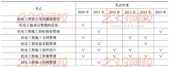 一级建造师《机电工程》第二章历年考点分布(1)