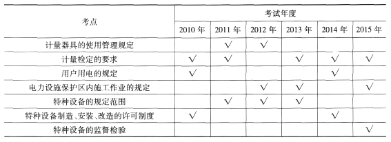 一级建造师《机电工程》第三章历年考点分布