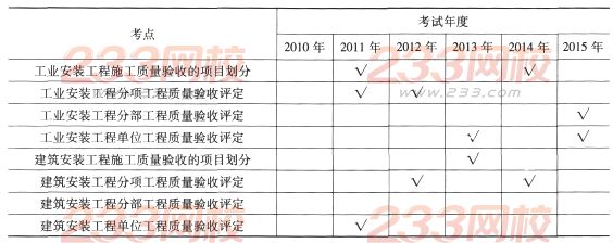 一级建造师《机电工程》第三章历年考点分布