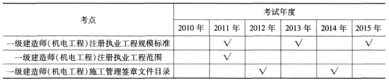 一级建造师《机电工程》第三章历年考点分布