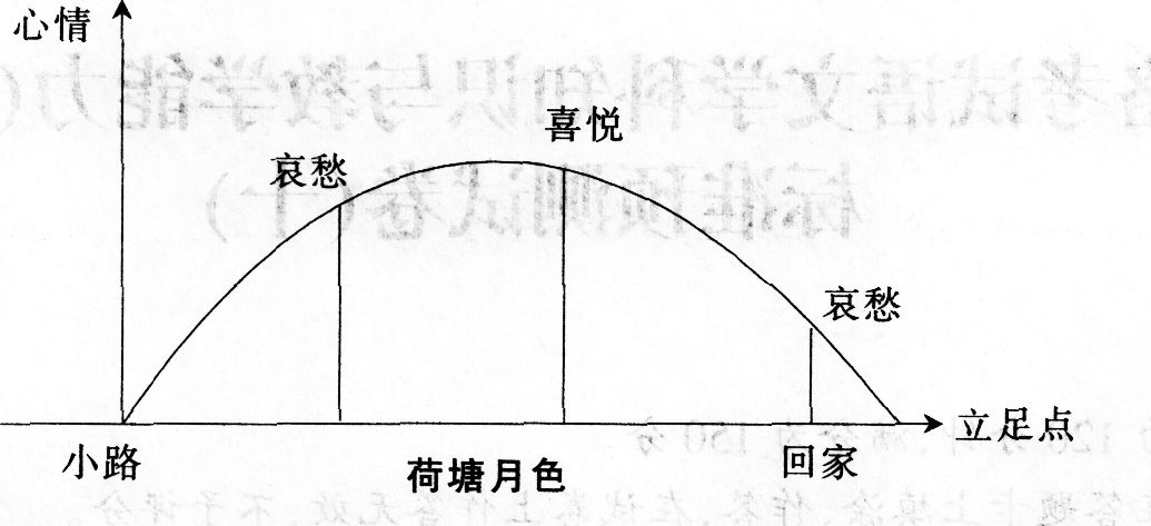 2016年下半年教师资格证考试试题及答案二——语文学科知识与教学能力(高级中学)