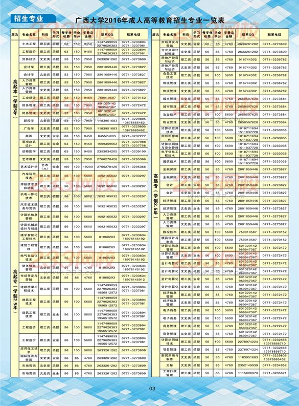 广西大学2016年成人高考招生简章