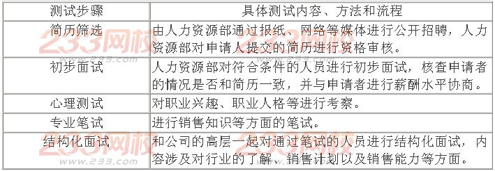 2012年11月高级人力资源管理师专业技能考试真题