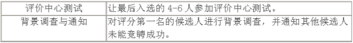 2012年11月高级人力资源管理师专业技能考试真题